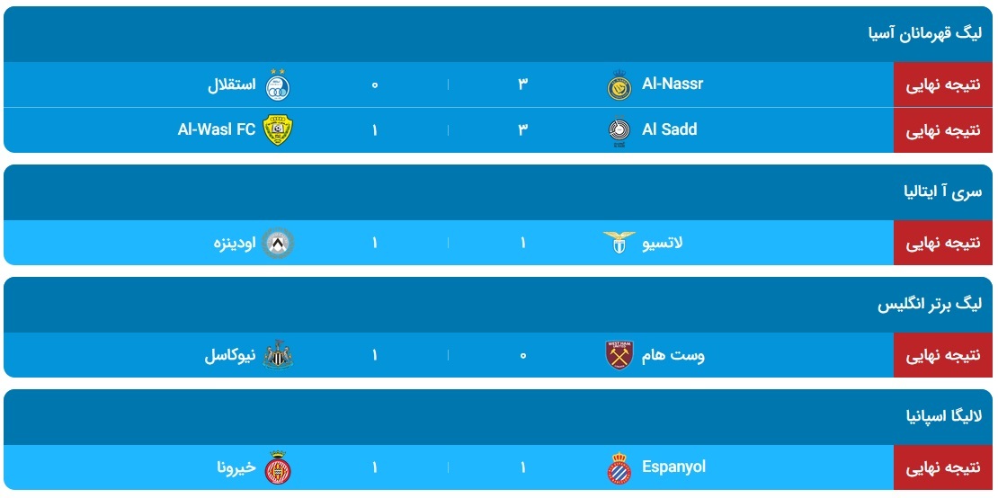 نتایج بازی‌های فوتبال در روز دوشنبه ۲۰ اسفند ۱۴۰۳؛ حذف آخرین نماینده ایران از لیگ نخبگان آسیا