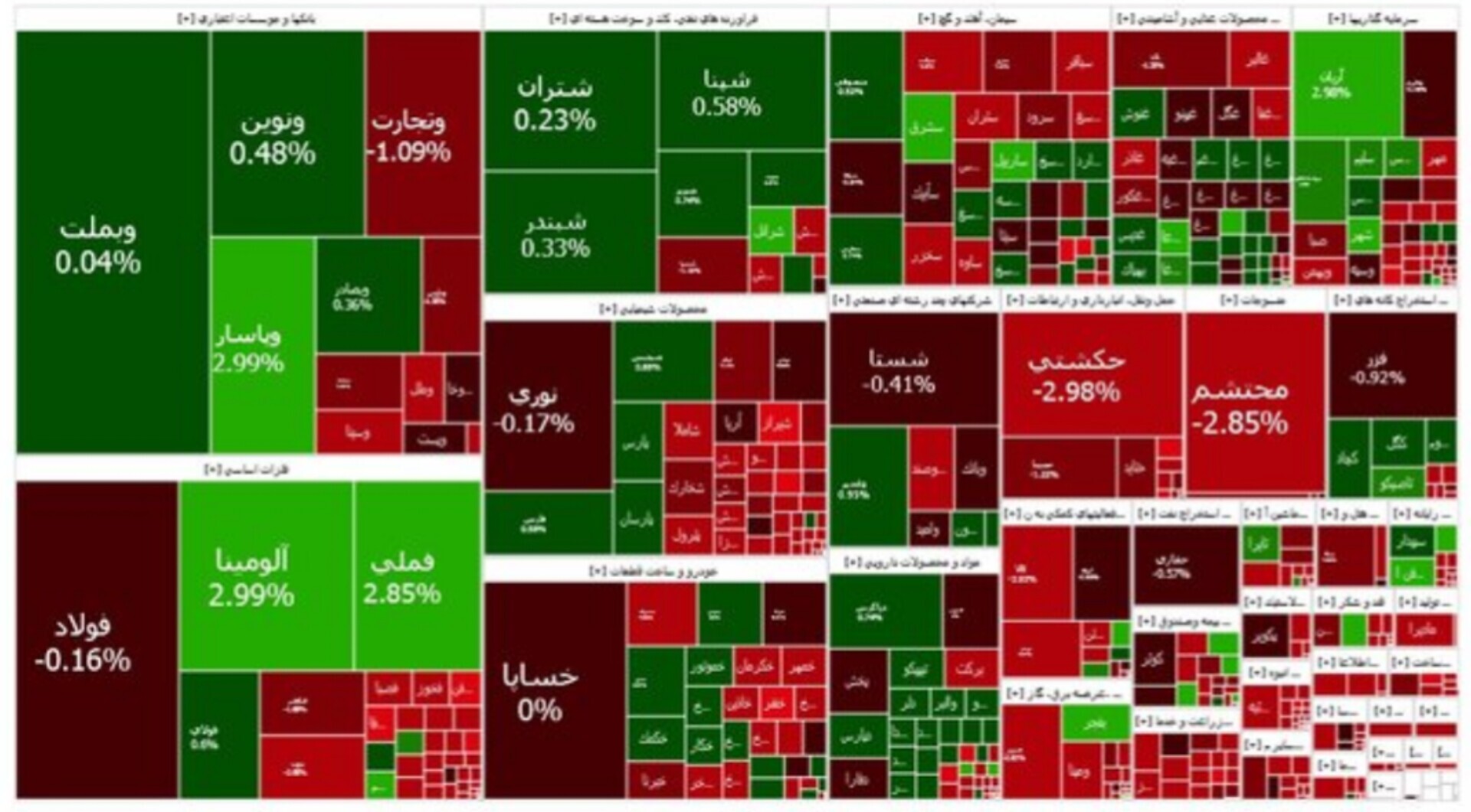 شاخص بازار بورس، امروز ۱۸ تیر ۱۴۰۴