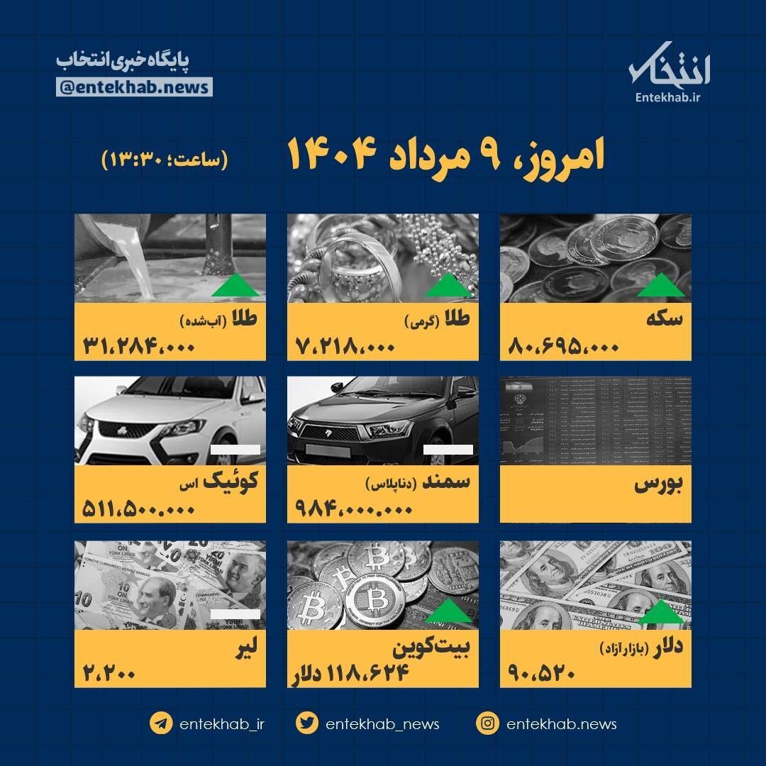 اینفوگرافیک / امروز ۹ مرداد قیمت ها چقدر است؟