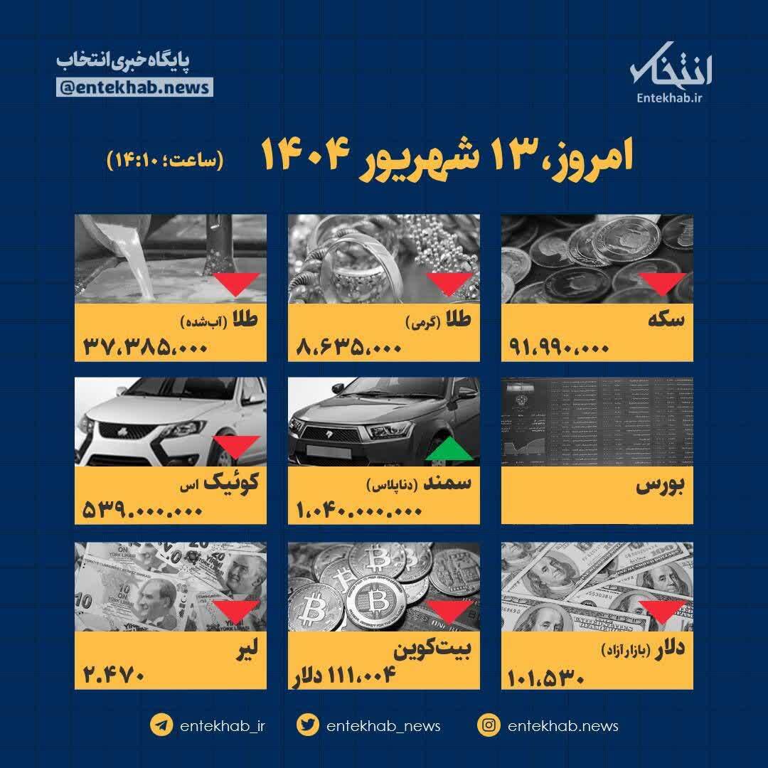 اینفوگرافیک / امروز ۱۳ شهریور قیمت ها چقدر است؟