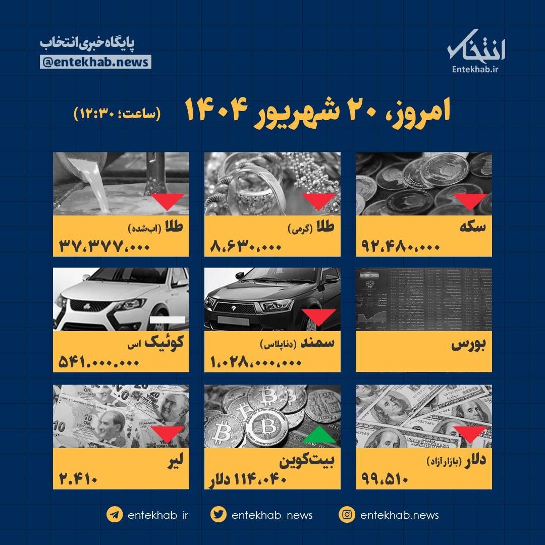 اینفوگرافیک / امروز ۲۰ شهریور قیمت ها چقدر است؟